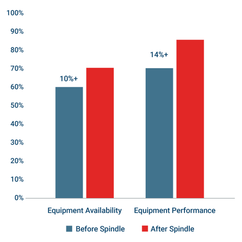 Improve-OEE-Chart