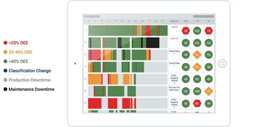 OEE Tracker