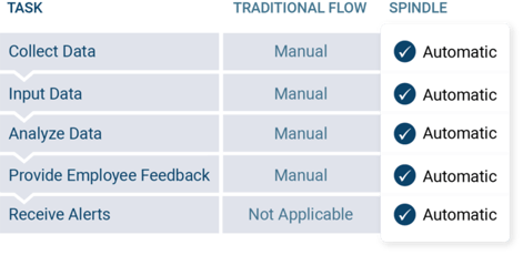 Spindle_versus_Standard_Chart