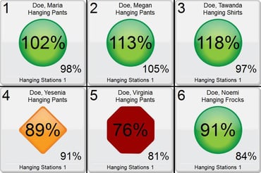 Visual Workplace.jpg Real-Time Emplyoee Feedback