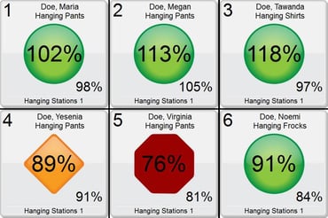 Real-Time Emplyoee Feedback