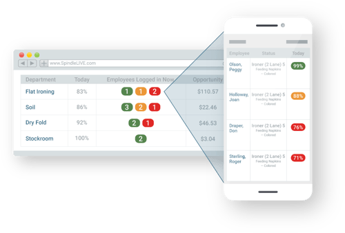 Spindle commercial laundry software helps optimize your workforce