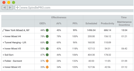 commercial laundry software can help you make better capex decisions