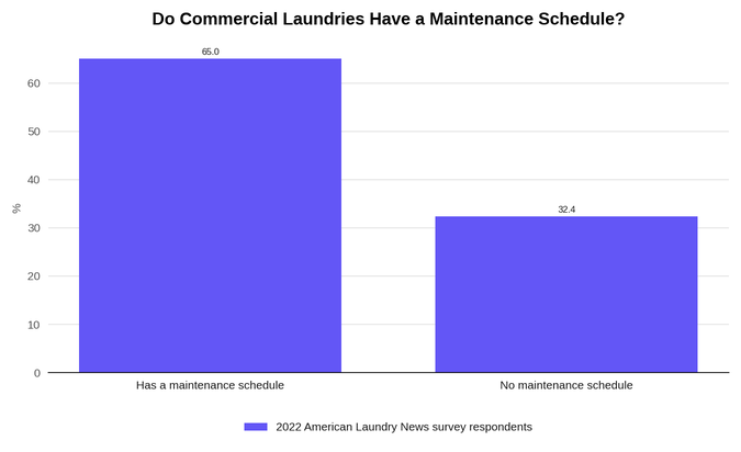 pm-article-maintenance-schedule-chart-1
