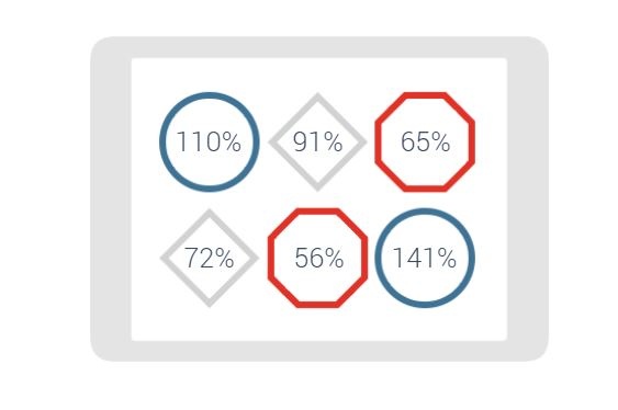 Are You Still Trying to Coach Without Scoreboards?