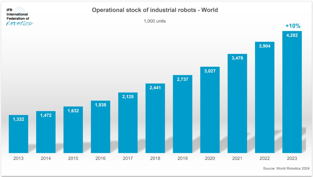 The Rise of Commercial Laundry Robotics