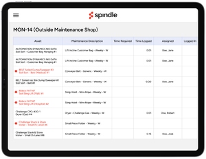 Commercial Laundry Maintenance: Think Preventive, Not Reactive 