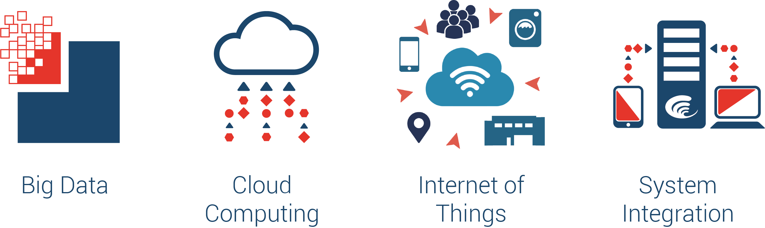 How Software Can Help Boost Your Maintenance Efforts
