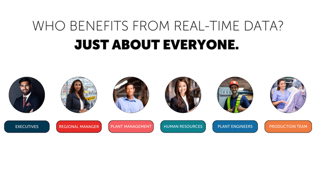 Commercial Laundry Management Software: How Does it Help?