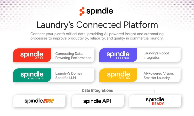 Welcome to Laundry's Connected Platform